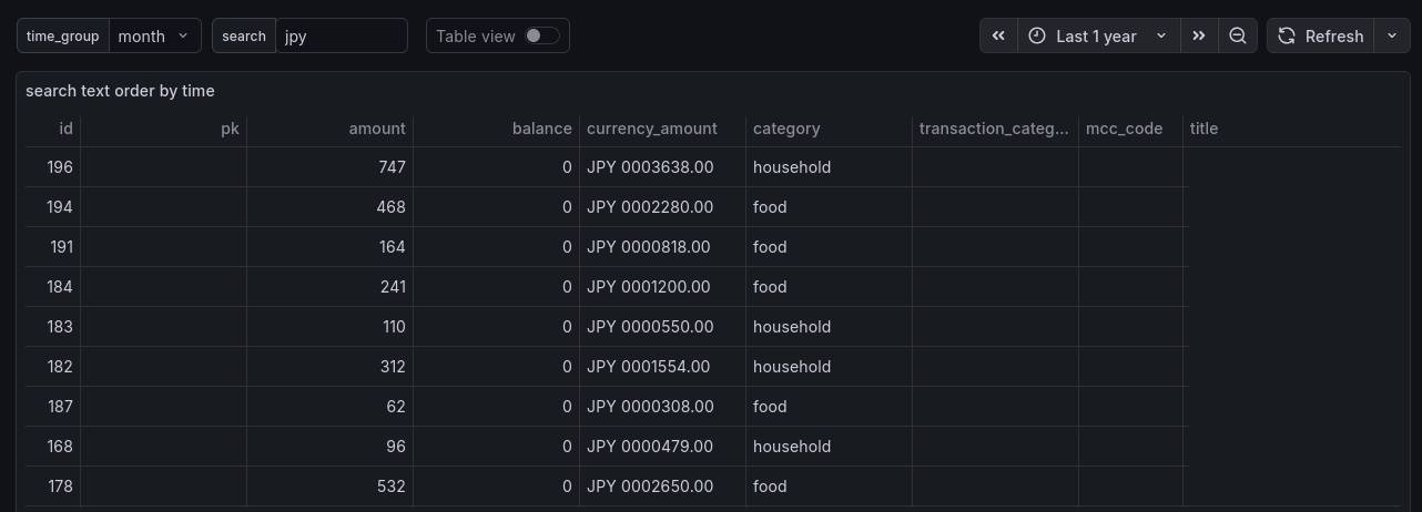 Grafana table for searching bank transaction records