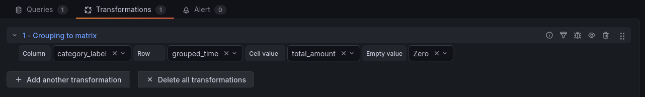 Grafana spending categories transformed into a matrix visualization